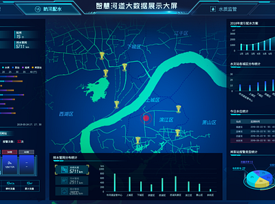 Smart River Data Screen