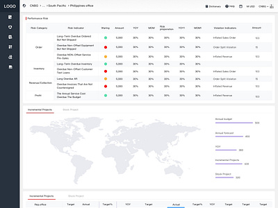 performance data