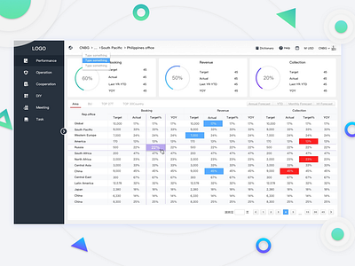 Ioc Performance data ui ux 设计