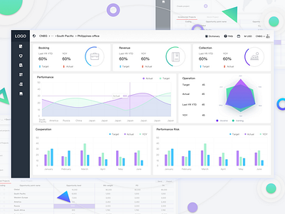 Ioc Preformance data ui ux 设计