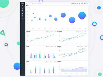 Ioc Performance Profit data ui 设计