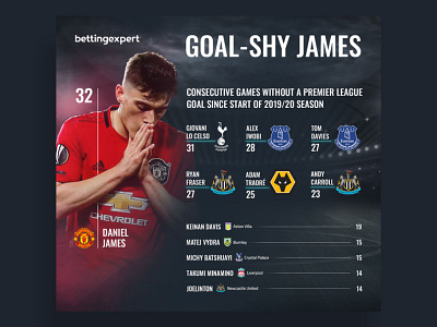 Premier League Infographic