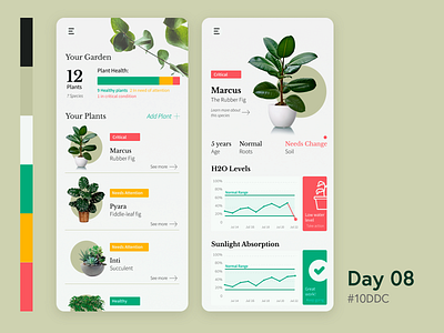 Gardening App / #10DDC