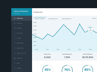 Dashboard app charts dashboard payment rent users web