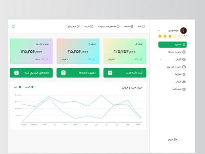 dashboard design