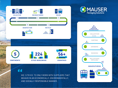 Mauser :: Infographics blue bnranding brand data graphic green iconography icons infographic information logistics modern process tech transportation