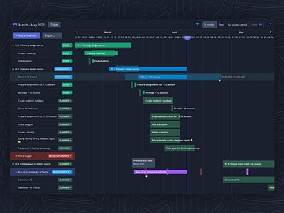 Gantt Roadmap – Dark mode