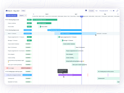 Gantt Roadmap – Light mode app concept design gantt gantt chart light mode productdesign roadmap ui web