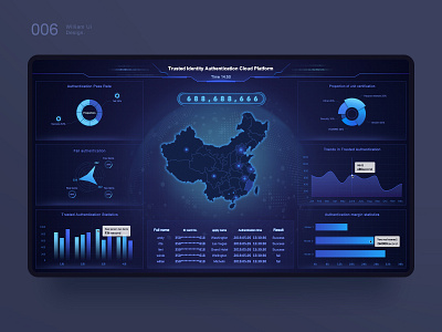 Large data dashboard