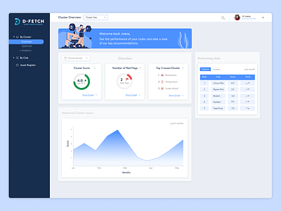 D Fetch Dashboard admin analitycs animation app branding clean finance financial illustration interaction interaction design typography ui uiux ux webdesign