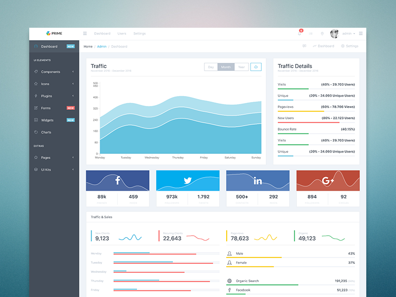 Prime Admin Panel by Łukasz Holeczek on Dribbble