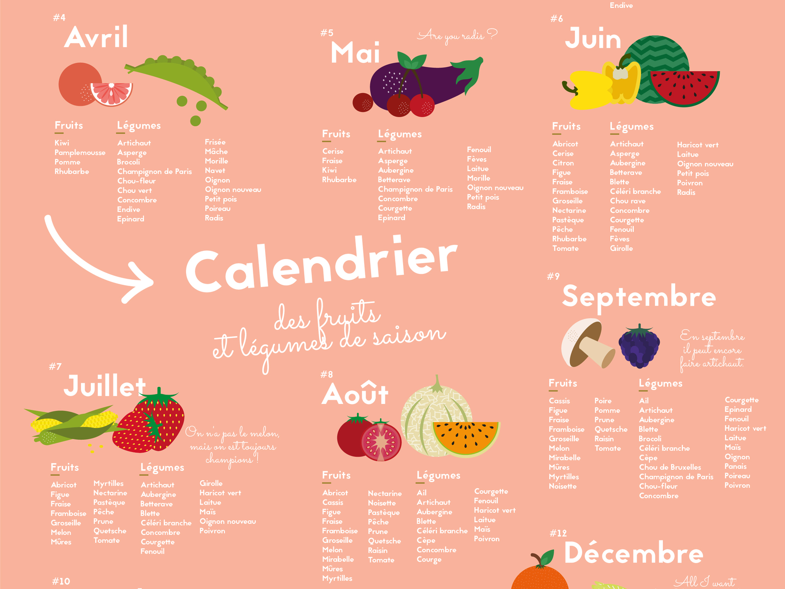 Calendrier des Fruits Et Légumes De Saison Just Eat by Just Eat on Dribbble