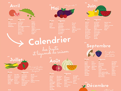 Calendrier des Fruits Et Légumes De Saison Just Eat eating food health infographic nature