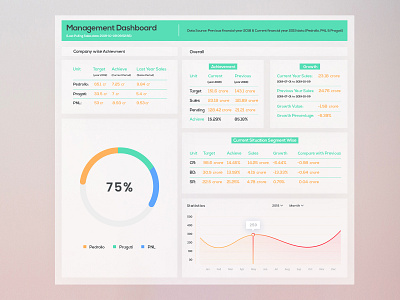 Management Dashboard