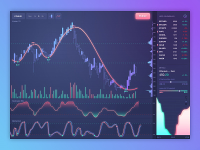 Tradingview redesign bitcoin candles colorful colors crypto ethereum trading ui waves