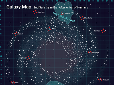 Sci-Fi concept map