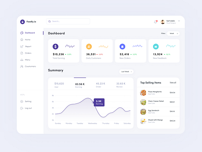 Food Delivery Dashboard