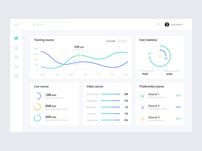 Dashboard— Education And Training by SoLemon for Top Pick Studio on ...