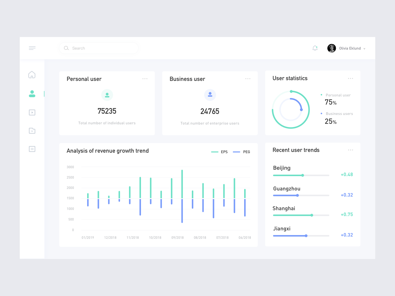 Dashboard Education And Training02 by SoLemon for Top Pick Studio on ...