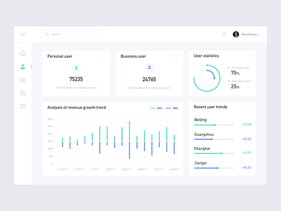 Dashboard  Education And Training02