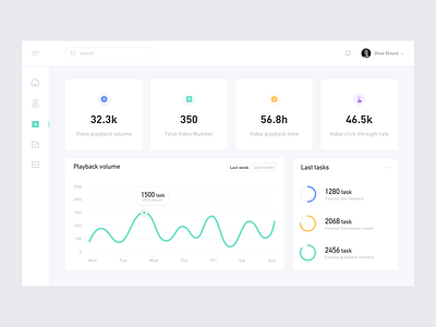 Dashboard Education And Training03