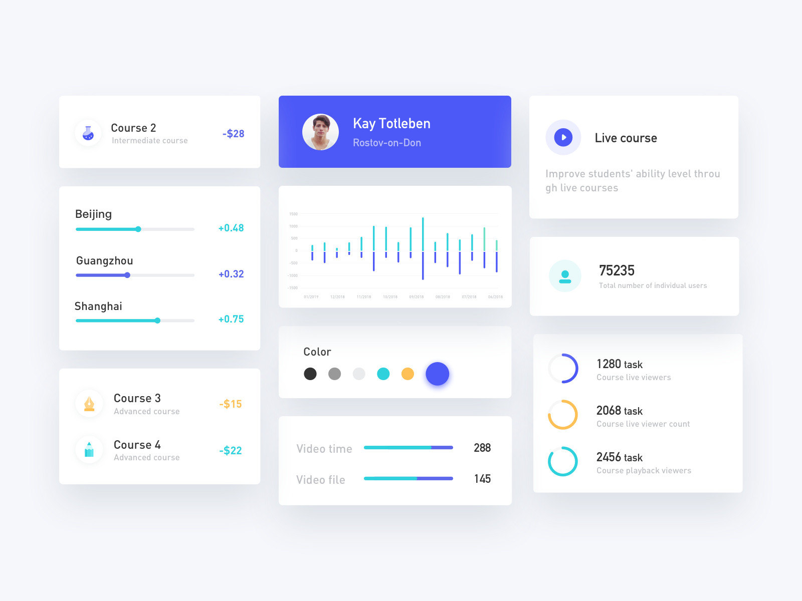 Dashboard Card by SoLemon for Top Pick Studio on Dribbble
