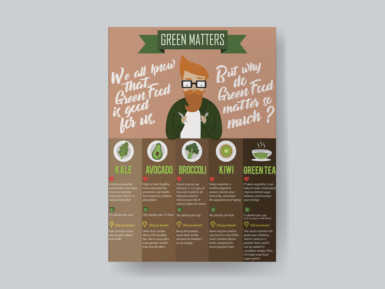 Infographic Green Matters Poster Mock Up adobe design graphic design illustration illustrator info graphic infographic design photoshop vector