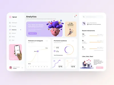 Sprout | Dashboard UI 3d 3d illustration dashboad dashboard design dashboard ui freelance designer freelance web designer ui ui design user interface user interface design ux webdesign