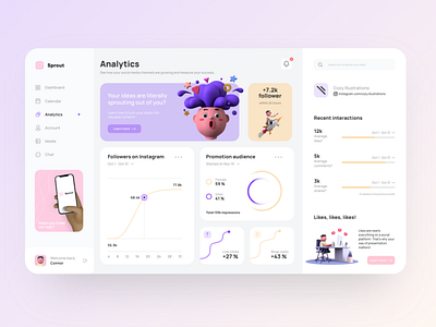 Sprout | Dashboard UI 3d 3d illustration dashboad dashboard design dashboard ui freelance designer freelance web designer ui ui design user interface user interface design ux webdesign