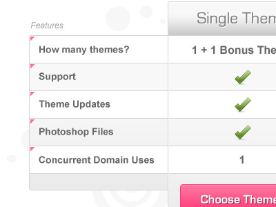 Aviathemes2 design web design themes pricing table