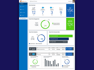 Smart Forms data helpful ui design ux design web apps