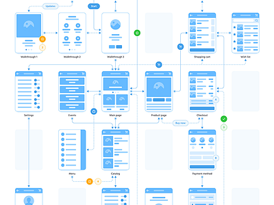 Flowcharts Designs Themes Templates And Downloadable Graphic Elements On Dribbble