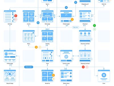 Soil Web Flowcharts by Singlayn on Dribbble