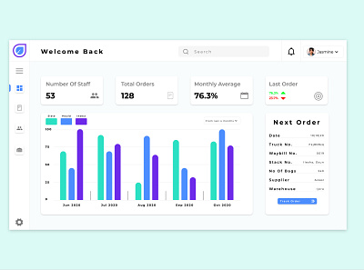 Agricapp Management system agric agriculture app app design design designthinking dribble illustraion inventory inventory management management ui ui design uidesign uiux ux