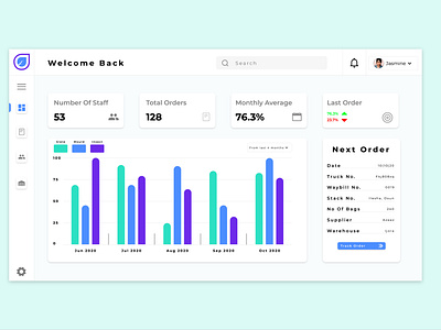 Agricapp Management system