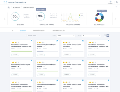 Cisco Customer Experience Portal ui ui ux ui design