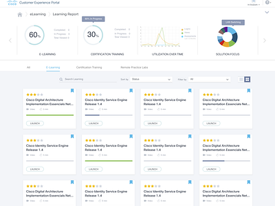 Cisco Customer Experience Portal