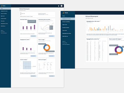 Dashboard design for Healthcare app