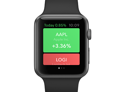 Apple Watch Shares apple apple watch ios shares stock stock market watch