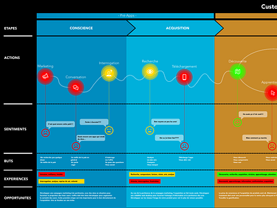 Customer Map User