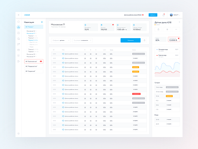 Rubetek — dashboard for IoT (2019)