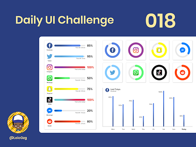 Daily UI Challenge 018 - Analytics Chart analytics chart daily ui daily ui challenge facebook instagram messenger snapchat social media tiktok twitter whatsapp