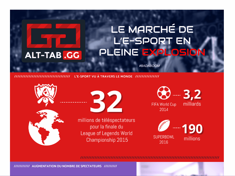 Esport Infographic data visualization infographic promotion videogame graphic desgin data esport infographic design