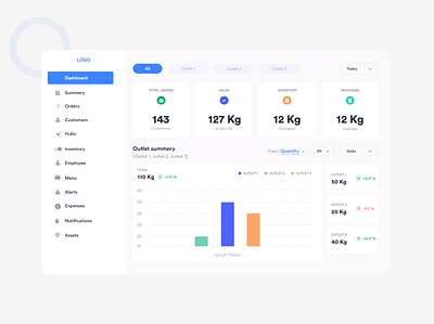 Dashboard design android app animation appdesign dailyui dashboard design dashboard ui design dribbble flatdesign illustraion iosdesign landing page design ui ui design uiuxdesign ux webanimation webapp design webdesign website design