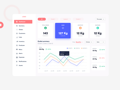 Dashboard design adobe xd android app android app design dashboard design design illustration interaction iosdesign landing page design typography ui uidesign uidesignpatterns uiux uxdesign web design webapp design webdesign