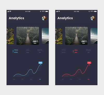 DailyUI 018 - Analytics chart adobe xd android app app branding dailyui design dribbble elegant design flat interaction ios layoutdesign minimal simple typography ui uidesign uidesignpatterns ux