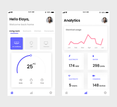 DailyUI 021 - Home monitoring dashboard adobe xd android app app branding dailyui design dribbble flat interaction ios minimal typography ui ui ux design uidesign uidesigner uidesignpatterns ux uxdesign