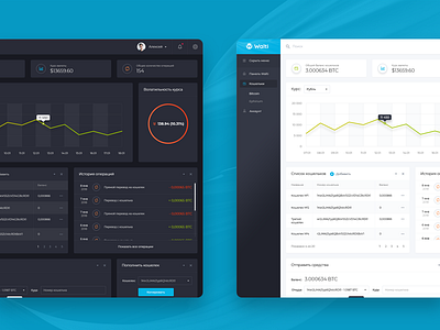 Dashboard UI