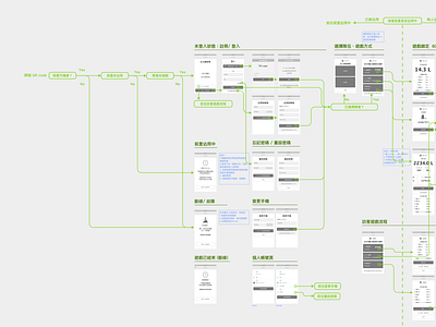 Taipei Ecogym - Water Cycling flow interaction design user flow ux design web app