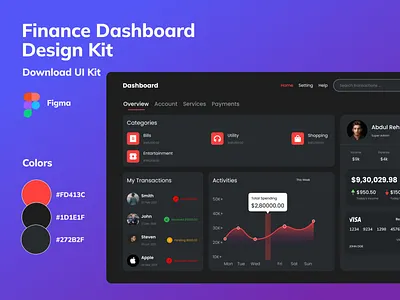 Finance Budgeting Dashboard Design Kit branding budget clean dark dashboard design desktop earnings figma figma file finance graphic design transactions ui user experience user interface